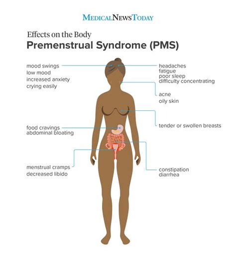 Understanding Premenstrual Dysphoric Disorder Pmdd Causes And