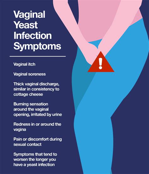 How Can Daily Habits Increase Your Risk of a Yeast Infection?