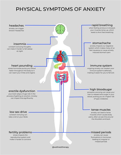 Physical Symptoms of Anxiety