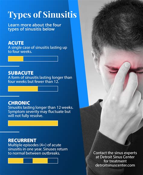 Sinusitis and Inflammation