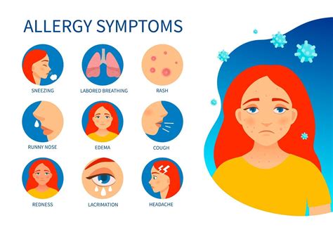 Anaphylaxis Symptoms and Allergies Representation