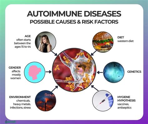 Understanding Autoimmune Diseases: Causes and Skin Correlations