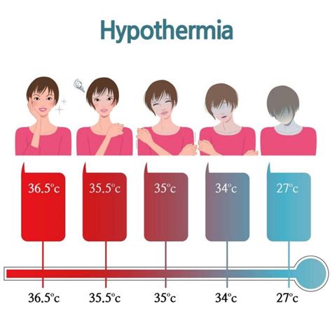 Understanding Body Temperature: When Is It Considered Too Low?