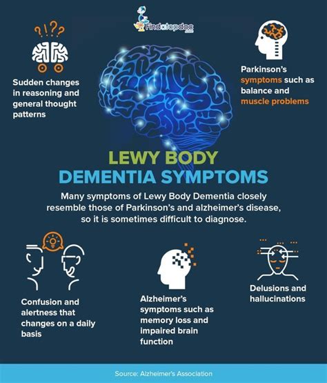 Understanding Dementia with Lewy Bodies