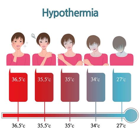 Understanding Low Body Temperature: What is Too Low?