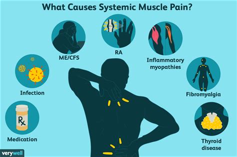 Understanding Pain: How Can We Manage Chronic Discomfort?