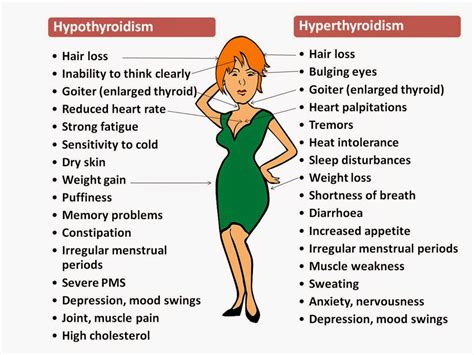 Understanding Thyroid Disorders