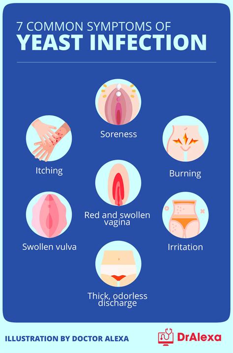 Vaginitis Symptoms and Treatments