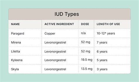 Understanding Yeast Infections: Causes, Symptoms, and Treatments