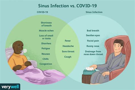 Is It a Sinus Infection or COVID-19? Understanding Symptoms and Risks