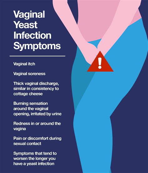 Understanding and Managing Vaginal Yeast Infections: A Comprehensive Guide