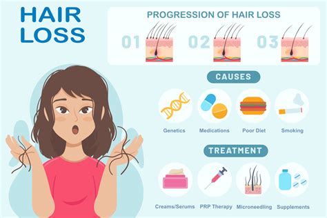 Understanding Hair Loss in Women