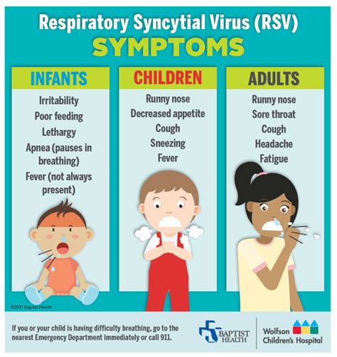 Understanding RSV: Symptoms, Treatment, and When to See a Doctor
