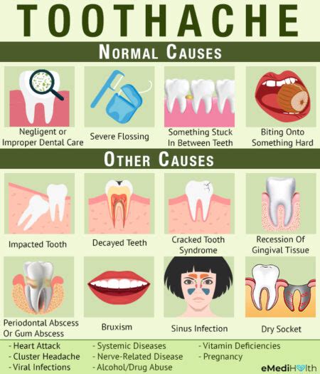 Understanding the Connection Between Dental Health and Overall Well-being: What Are the Hidden Dangers?