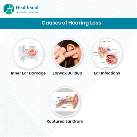 Understanding the Impact of Chronic Ear Infections and COVID-19 on Hearing Loss