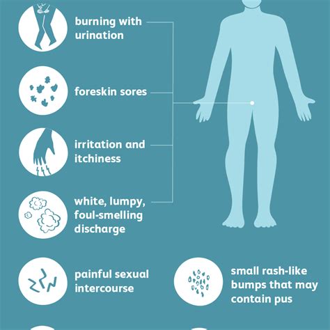 Understanding UTIs and Yeast Infections in Men