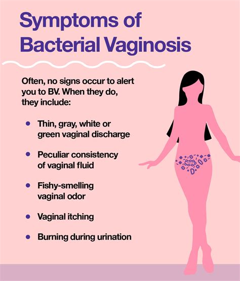 Understanding Vaginitis