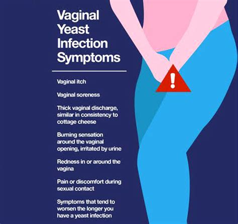 Understanding Yeast Infections