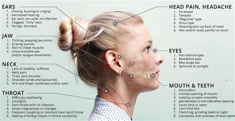 Understanding TMJ Disorders