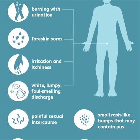 Understanding Yeast Infections in Men